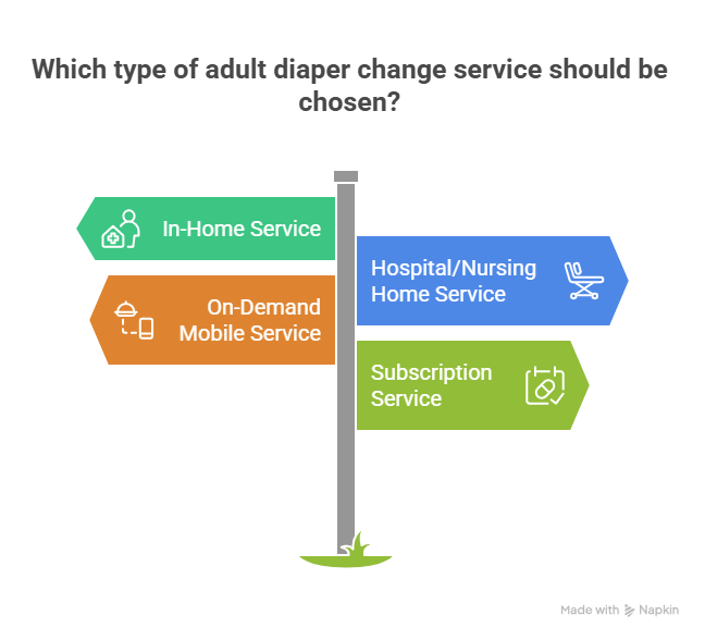 Types of Adult Diaper Change Services 