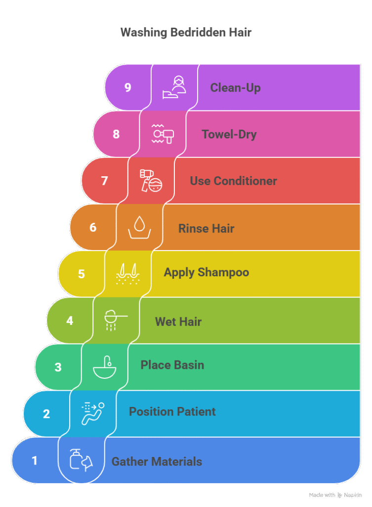 Step‑by‑Step: How to Wash A Bedridden Persons Hair