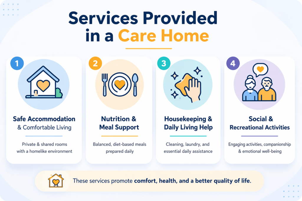 Services Provided in a Care Home