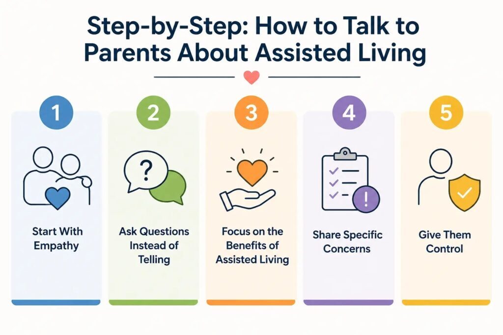 Step-by-Step: How to Talk to Parents About Assisted Living?