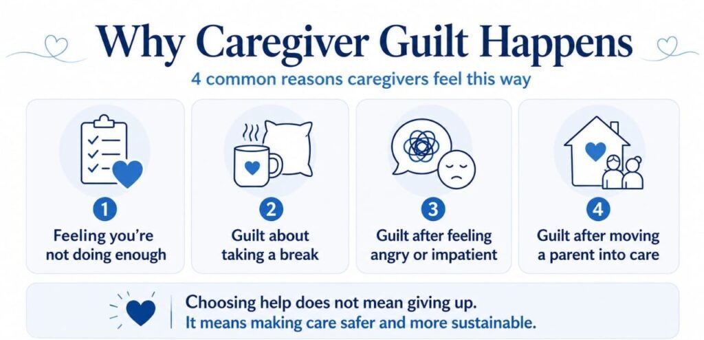 Why Caregiver Guilt Happens?